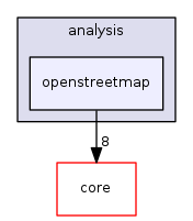 /tmp/buildd/qgis-2.14.0+99unstable/src/analysis/openstreetmap