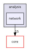 /tmp/buildd/qgis-2.8.2+12wheezy/src/analysis/network/