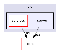 /build/qgis-3.10.0+15buster/src/server