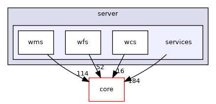 /build/qgis-3.10.0+15buster/src/server/services