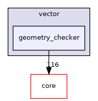 /build/qgis-3.10.0+15buster/src/analysis/vector/geometry_checker