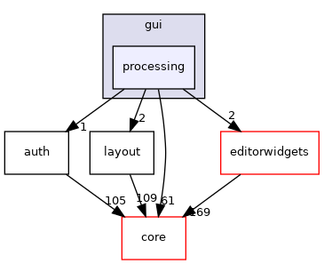 /build/qgis-3.10.0+15buster/src/gui/processing