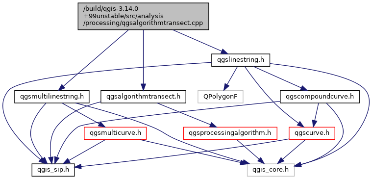 Qgis Api Documentation: Qgis : API-Dokumentation – LRIXZL