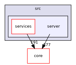 /build/qgis-3.16.0+99unstable/src/server