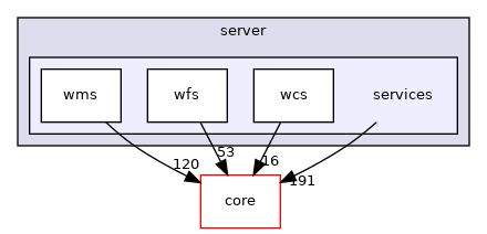/build/qgis-3.16.0+99unstable/src/server/services