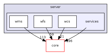 /build/qgis-3.4.15+24xenial/src/server/services