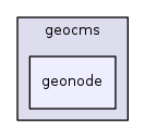 /build/qgis-3.4.15+24xenial/src/core/geocms/geonode