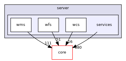 /tmp/buildd/qgis-3.8.0+99unstable/src/server/services