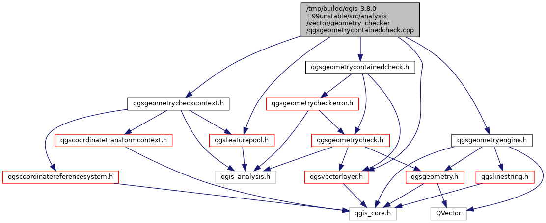 28.1.22. Vector Geometry — Qgis Documentation Documentation – NBROL