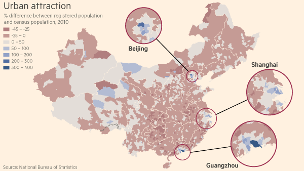 中国の都市誘致と移住