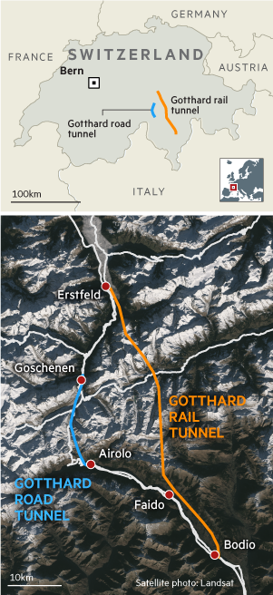 ゴッタルド鉄道と道路トンネル