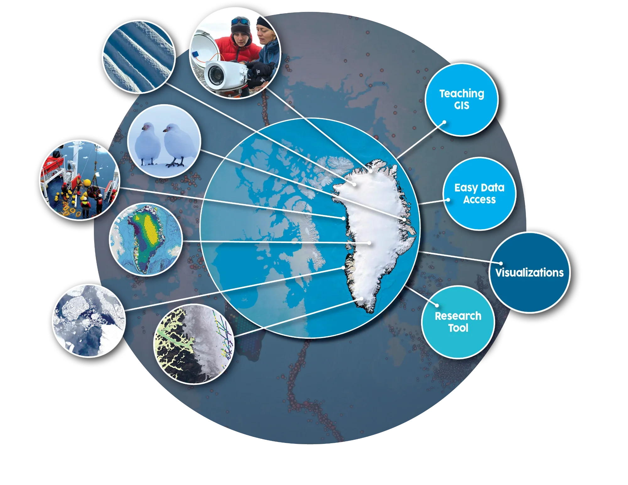 QGreenland supports teaching GIS, easy data access, visualizations, and serves as a research tool