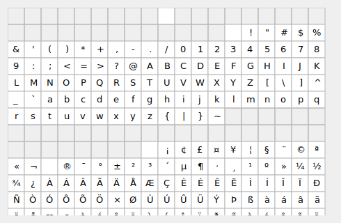CharacterWidget in a default state