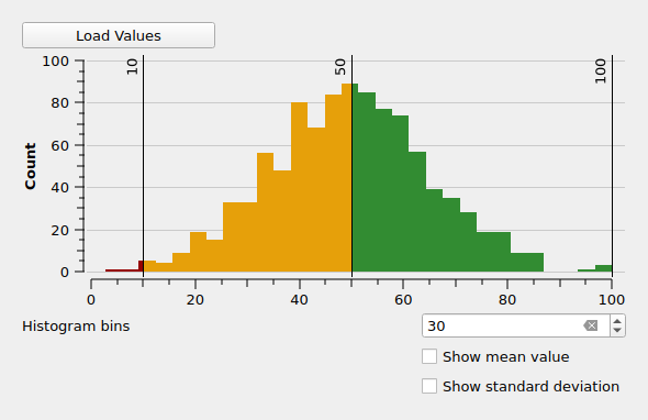 QgsGraduatedHistogramWidget showing a normally distributed histogram