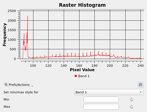 QgsRasterHistogramWidget