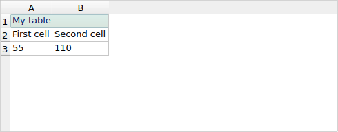 QgsTableEditorWidget