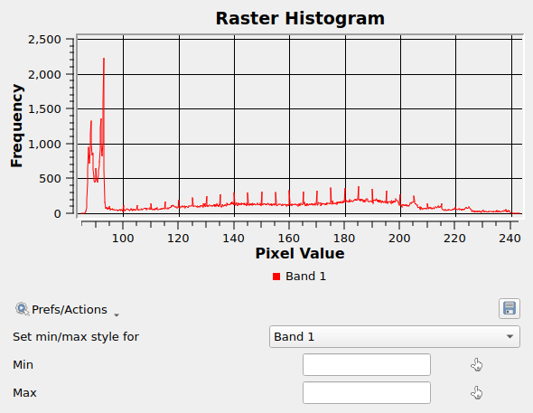 QgsRasterHistogramWidget