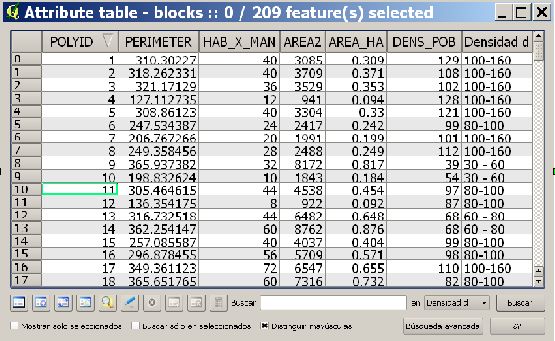 Tabelul cu atribute al stratului vectorial "blocks"